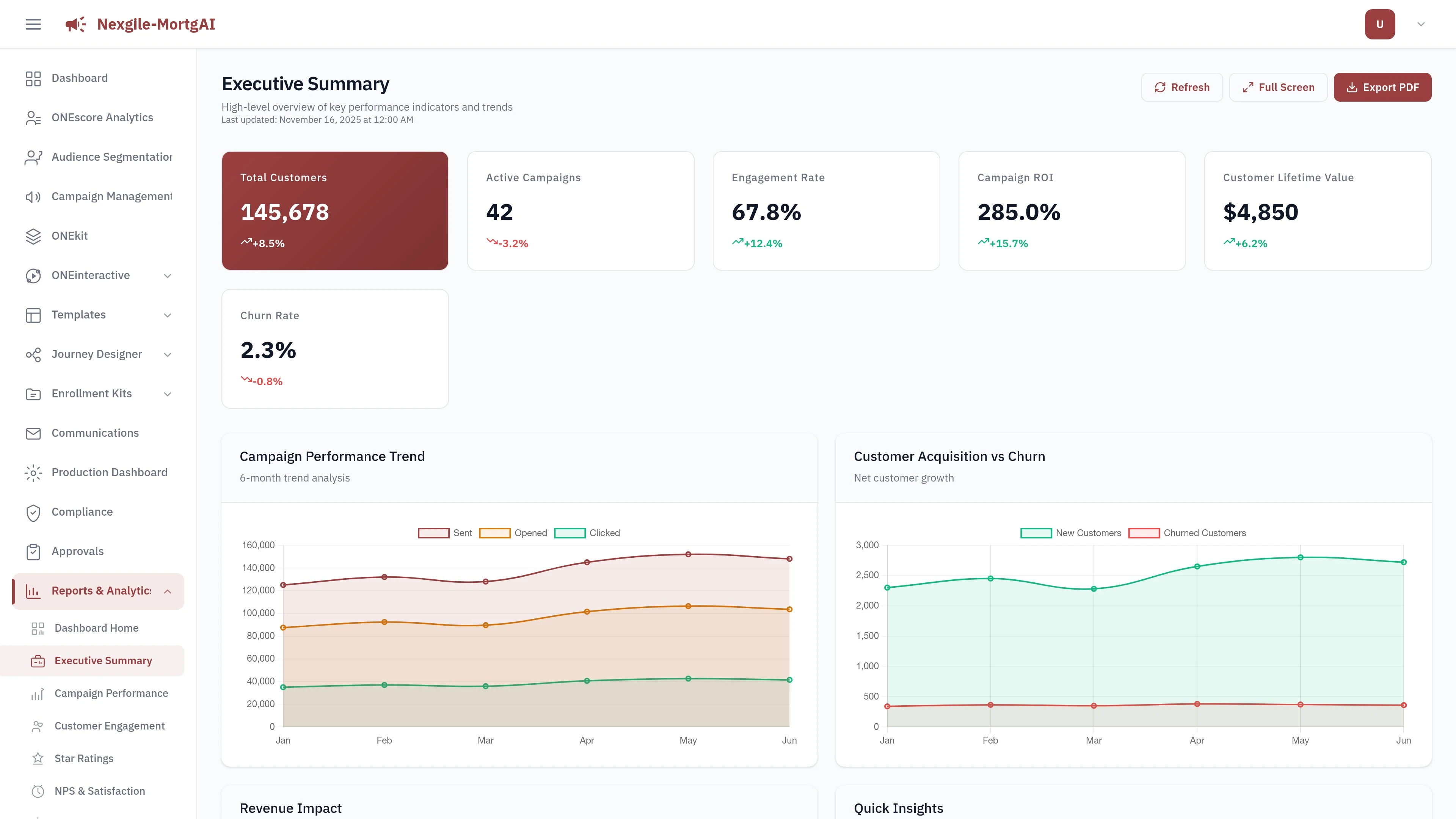 Nexgile Fusion Nexus Executive Summary Dashboard